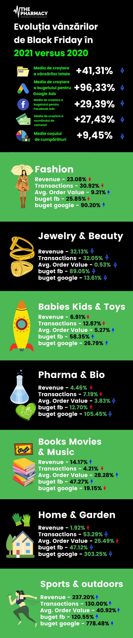 Infografic Black Friday